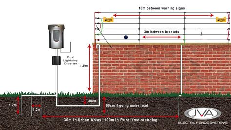 use 1 electric fence for 2 enclosures|diy electric fence installation.